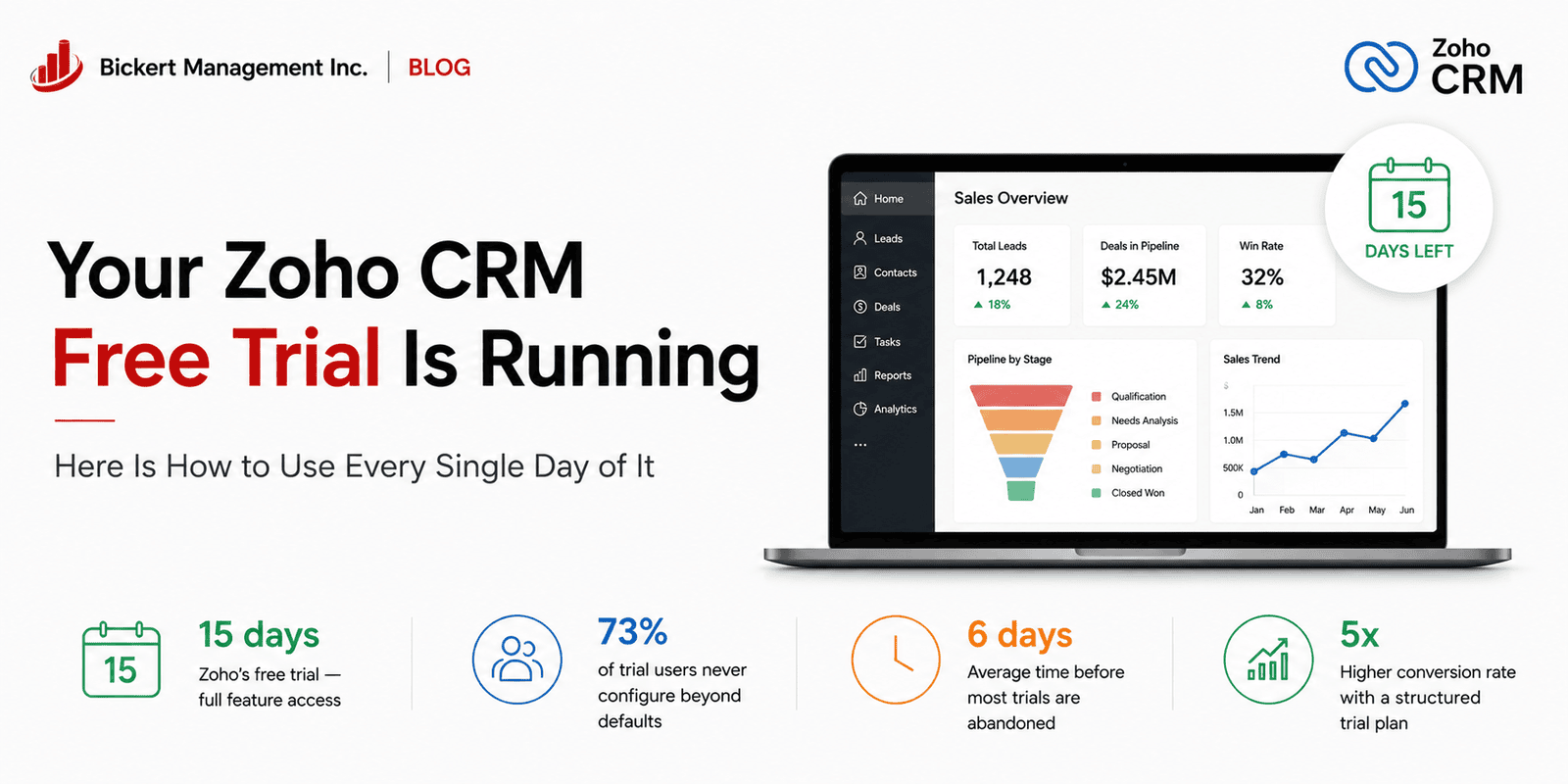 Your Zoho CRM Free Trial Is Running